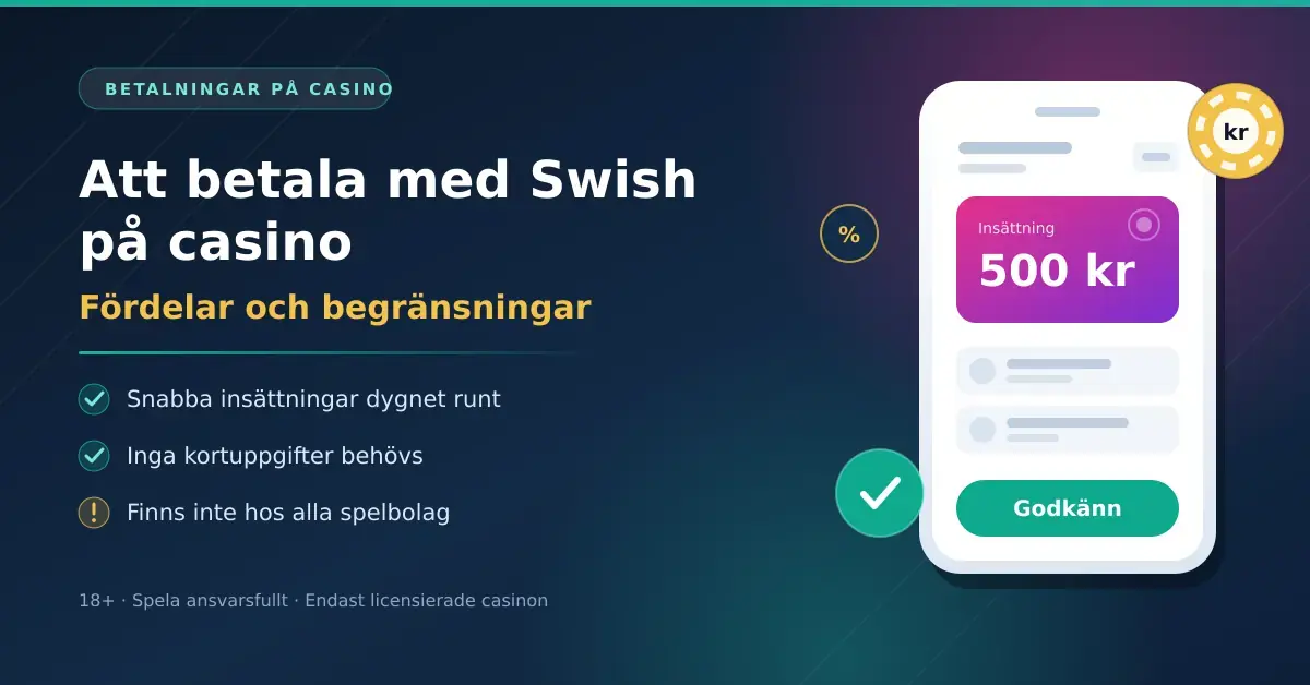 Illustration av en mobiltelefon som visar en godkänd insättning på 500 kr hos ett onlinecasino, med rubriken "Att betala med Swish på casino – fördelar och begränsningar".