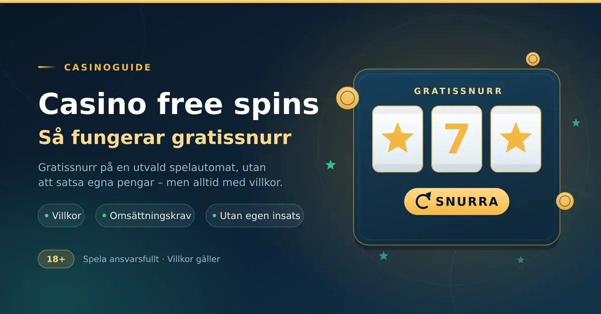 Illustration av en spelautomat med tre hjul och en snurra-knapp bredvid rubriken "Casino free spins – så fungerar gratissnurr".