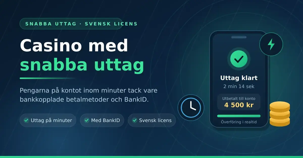 Illustration av mobil som visar ett slutfört uttag på 4 500 kr med texten "Uttag klart" på 2 minuter, bredvid klocka och myntstapel, till artikeln om casino med snabba uttag.