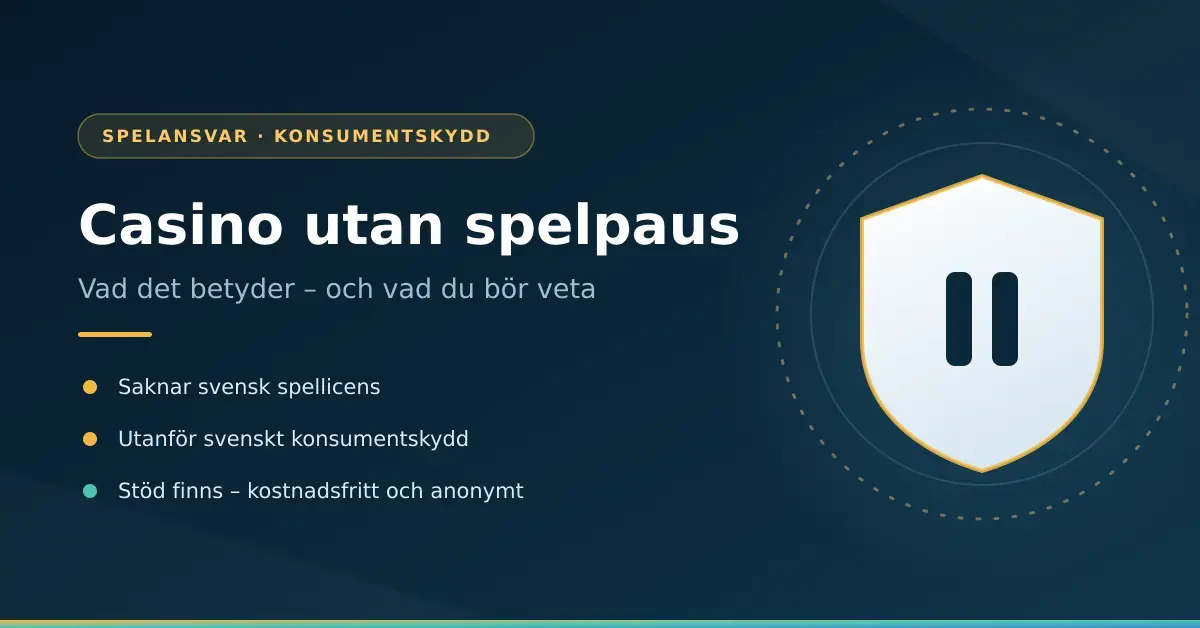 Grafik med rubriken ”Casino utan spelpaus” och en sköld med pausymbol, som illustrerar att spelsajter utan svensk licens står utanför Spelpaus och det svenska konsumentskyddet.