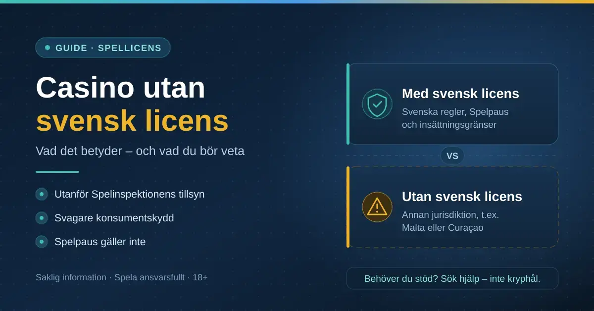 Illustration som jämför nätcasinon med och utan svensk licens, med rubriken "Casino utan svensk licens" och punkter om tillsyn, konsumentskydd och Spelpaus.