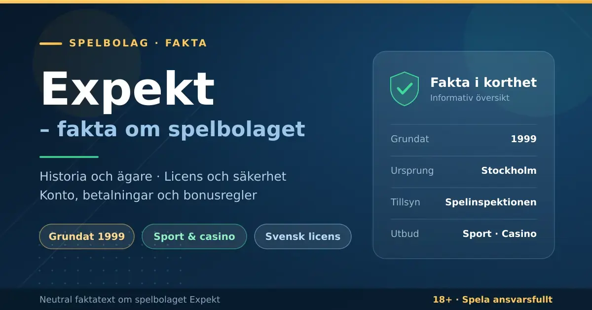 Grafik med rubriken "Expekt – fakta om spelbolaget" och en faktaruta som visar att spelbolaget grundades 1999 i Stockholm, står under tillsyn av Spelinspektionen och erbjuder sport och casino.