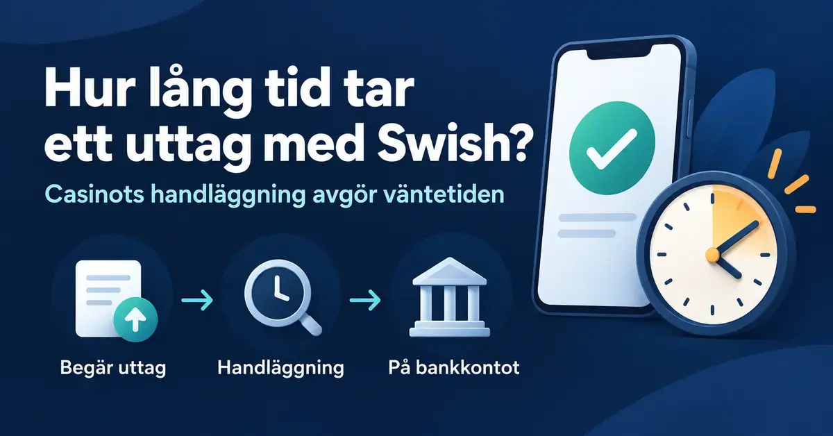 Illustration av ett casinouttag med Swish i tre steg, från uttagsbegäran via handläggning till bankkontot, med en mobiltelefon och en klocka som visar att handläggningen avgör väntetiden.