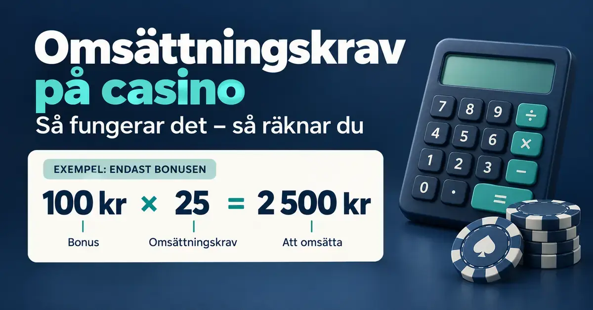 Illustration av omsättningskrav på casino med miniräknare, spelmarker och ett räkneexempel där 100 kronor i bonus med 25 gångers omsättningskrav innebär att 2 500 kronor måste omsättas.