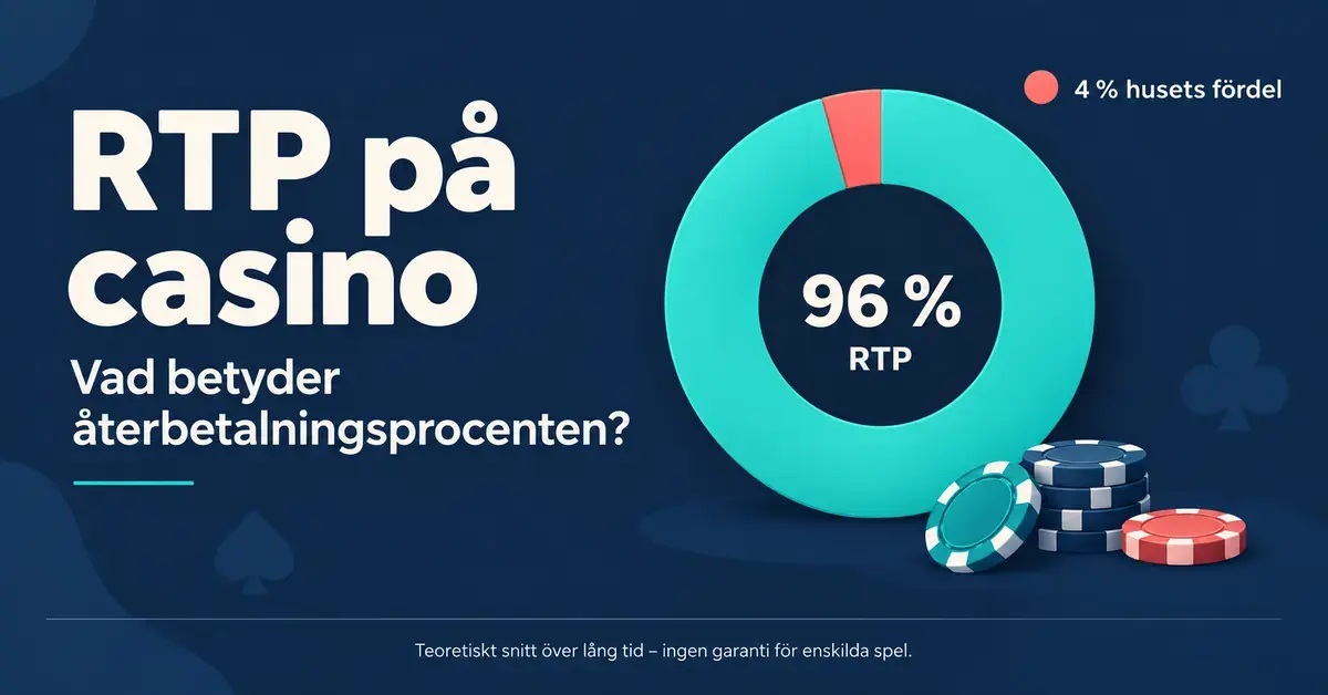 Grafik med ett cirkeldiagram som visar 96 procent RTP och 4 procent husets fördel samt förklarar att återbetalningsprocenten är ett teoretiskt snitt över lång tid.