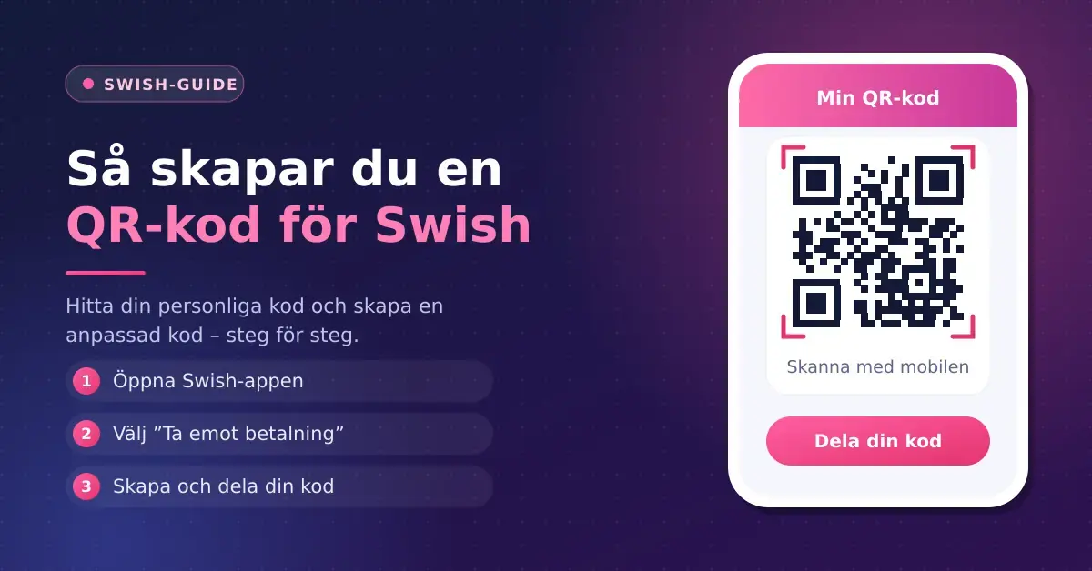 Illustration med rubriken "Så skapar du en QR-kod för Swish" bredvid en mobiltelefon som visar en QR-kod, samt tre steg för att öppna appen, välja Ta emot betalning och dela koden.