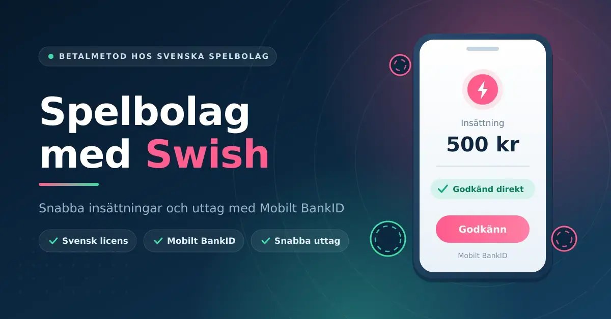 Grafik med texten "Spelbolag med Swish" bredvid en mobiltelefon som visar en insättning på 500 kr godkänd med Mobilt BankID.