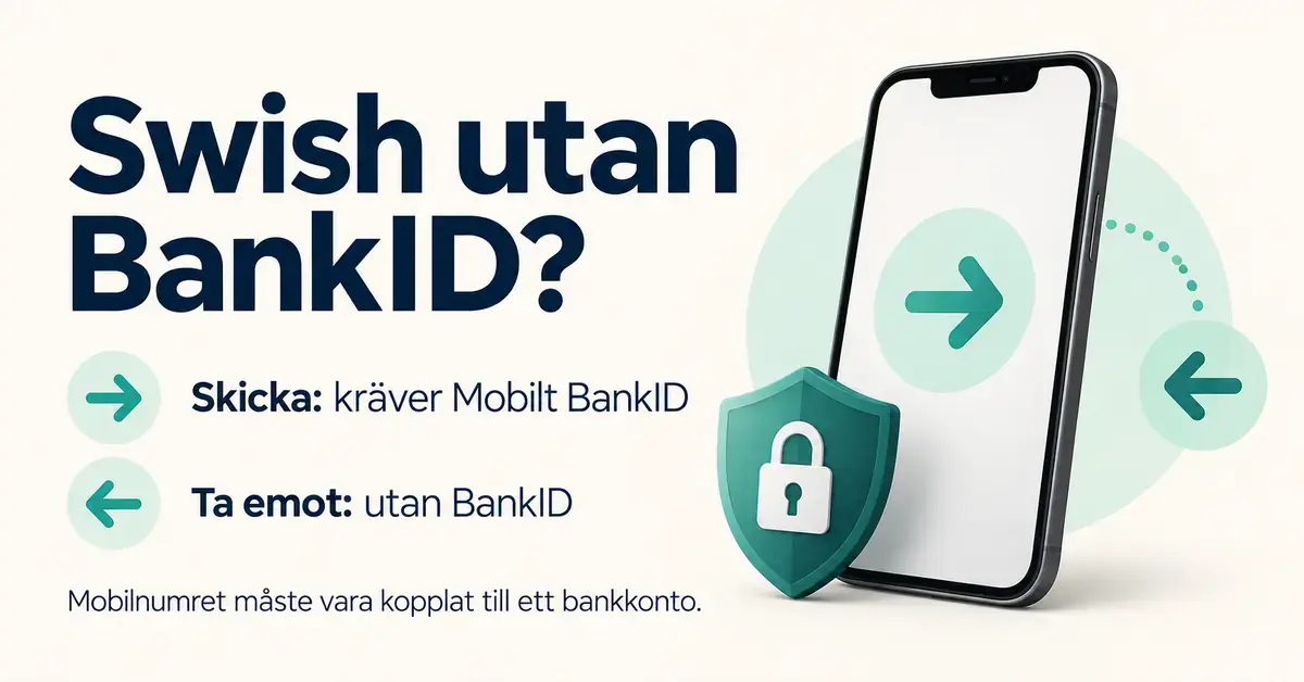Illustration av en mobiltelefon och ett hänglås med information om att skicka pengar med Swish kräver Mobilt BankID, medan mottagning fungerar utan BankID när mobilnumret är kopplat till ett bankkonto.