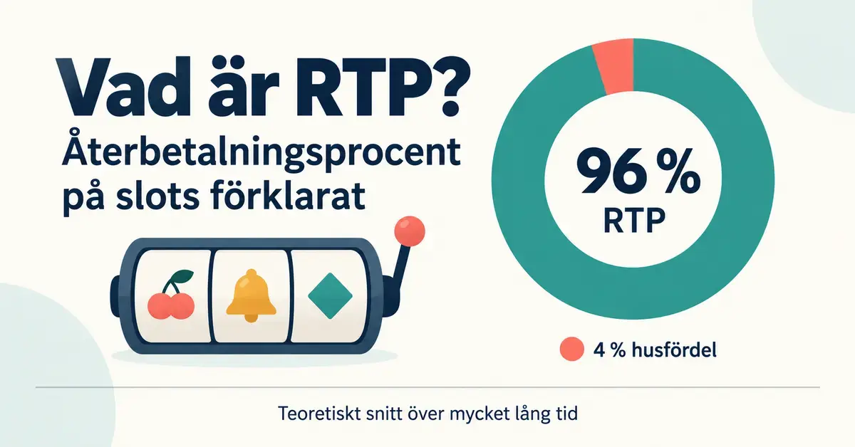 Illustration av en spelautomat och ett cirkeldiagram som visar 96 procent RTP och 4 procent husfördel som ett teoretiskt snitt över mycket lång tid.